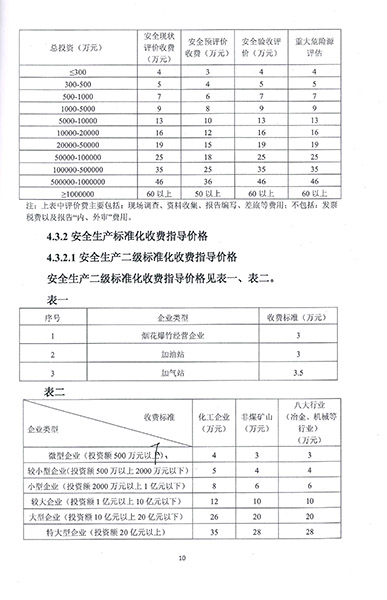 煤礦安全評價技術(shù)服務收費標準(圖3)